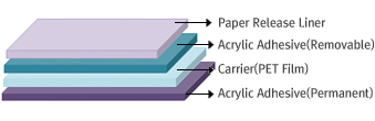 PET Film Acrylic D/S Tape,pet film tape,양면테이프,doubleside tape