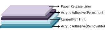 PET Film Acrylic D/S Tape,pet film tape,양면테이프,doubleside tape