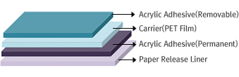 PET Film Acrylic D/S Tape,pet film tape,양면테이프,doubleside tape